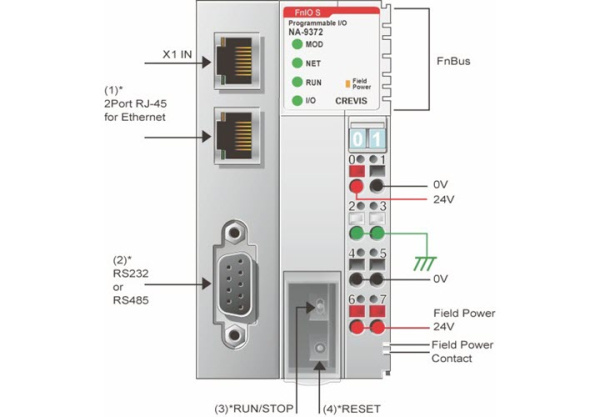 NA-9372 ПЛК, Codesys, MODBUS TCP, OPC DA